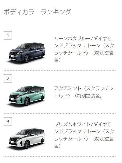 セレナC28の人気色ランキング
